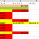취준 후기_자소서 편