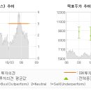 또봉이 에프앤에스 이미지