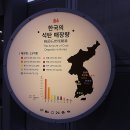 문경석탄박물관 이미지