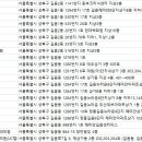 유씨캘리포니아치과의원(UC캘리포니아치과의원) 이미지