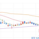 시티팜 주식회사 이미지