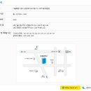 남대문세무서 티스토리