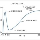 봉우리 이미지