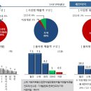 포스코대우--유가급락. 주가상승 끝인가? 이미지