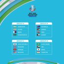 2022 AFC U-23 Asian Cup in Uzbekistan (06.01 ~ 06.19) , U-23 아시안컵 이미지