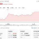 우진정보통신공사 이미지