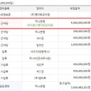 영마트정육