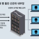 “선관위 해킹 보안 허술… 투개표 결과 조작 가능” 이미지