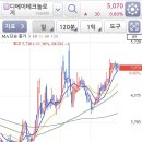 디에이컴퍼니