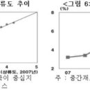 G7 콘택트 한국경제TV