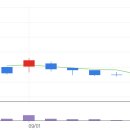 바이젠셀(주) 이미지
