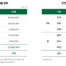 보배반점충북 이미지