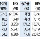 경은상회 이미지