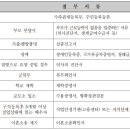 오산시청(본관) 이미지
