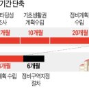 도시기획 이미지