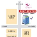 웰빙수의원 이미지