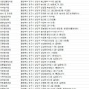 본디올혜강부부한의원 | 청주한의원