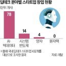 쏠림 한국경제