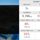 팔마부동산공인중개사사무소 이미지
