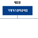 인설비