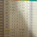 (야간)한국사 검정 시험 심화과정 | 72회 한국사 검정능력시험(심화) 노베이스 1급 합격 후기, 준비과정