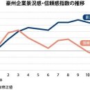 【오스트레일리아】 호주 12월 기업 경황감 하락, 인플레이션 피크 초과 이미지