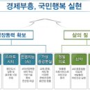 미래지식경영연구원 이미지