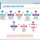 원더스아카데미 네이버블로그