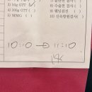 GS25 빛고을병원점 | 임신 25주 : 임신성 당뇨 선별검사 수치 및 재검 확정, 빛고을 여성병원