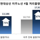 미주산업 이미지