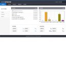 (주)성원케미칼 이미지