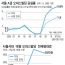 대도시빌딩 이미지