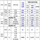 플레이어스실용음악학원 이미지