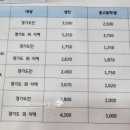 경기미래교육(워터파크) 이미지