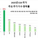 부산산업태양광(주) (동방마린 태양광발전소) | [9/11] 국내증시 리뷰