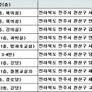 전주시 완산구 투표소 목록 이미지