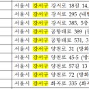 강북으뜸내과의원 이미지
