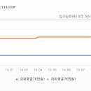 청암태영공인중개사사무소 이미지