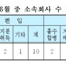 에이치케이컨설팅 이미지