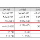 성진유통 이미지