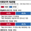 엘러게이니