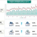건설공사 이미지