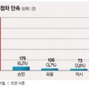 주정차단속-46 이미지