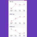 정코치Gym 이미지