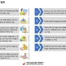 대한산업보건협회충북산업보건센터 이미지