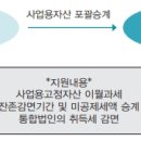 중소기업의 통합에 대한 양도소득세 등의 이월과세(2020년 중소기업 조세지원 안내) ☞ 통합 후 법인에 사업용 자산 양도 시 양도소득세 이월과세 및 취득세 75 이미지