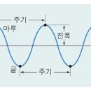 데이타통신 이미지