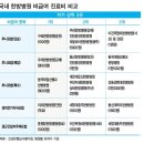 동국대학교일산불교한방병원 이미지