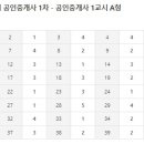 메가랜드대구공인중개사학원