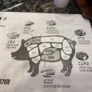 수원-1403 | [매탄동/영통구청]영통구청삼겹살맛집 특수부위 매력적인 ‘식껍’